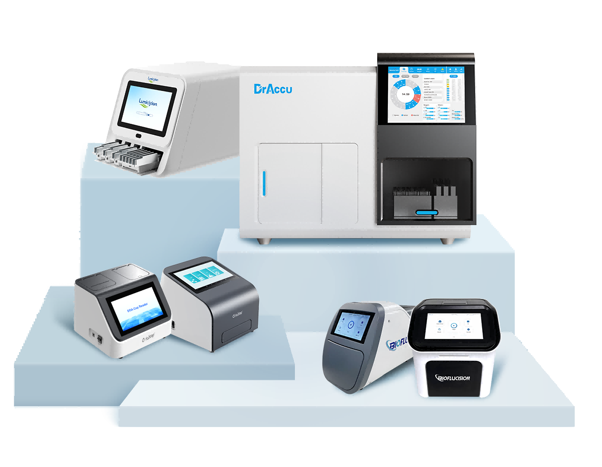 Reader and Analyzer